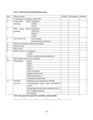 (12)
Part 2. Maternal and child health program
Sno Main activities Eligible Performance Remark
1 Contraceptive acceptance rate (CAR)
2 Long-acting family
planning
Implanon
IUCD
Total
3 Short acting family
planning
Injectable
OC user’s
Others
Total
4 ANC follow up Frist contact
Fourth contact and above
5 Delivery attended by skill birth attendant
6. Still birth rate
7 PNC service
8 PMTCT service Counseled
Tested
Positive mothers starting prophylaxis
9 Safe abortion care service provided
10 EPI program Pent1
Pent3
MCV1
MCV2
Fully vaccinated
Measles dropout rate
Pent3 dropout rate
Protected at birth (PAB)
11 Nutrition
activities
Moderate acute malnutrition (MAM)
Uncomplicated severe acute malnutrition
(OTP)
Complicated severe acute malnutrition (SC)
Vit A supplementation
Deworming
4.10. Top causes for under five morbidity and mortality
1.___________2._________3.___________4.____________5._____________
 