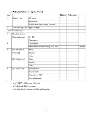 (13)
5. Water, Sanitation and Hygiene (WaSH)
Sno Eligible Performance
1 Latrine type Pit latrine
Communal
Latrine with hand washing facilities
2 Safe drinking water supply coverage
Communicable disease
3 Diarrheal disease
4
Malaria diagnosis By RDT
Microscope
Treated case
Malaria epidemic monitoring chart trend Observe
5 HIV/AIDs HCT
Counseled
Male
Female
Total
HIV/AIDs tested Male
Female
Total
6 HIV/AIDs ART Ever enrolled
Ever started
Currently on ART
Care and support
6.6. TB/HIV collaboration (observe) _______________
6.7. Outbreak (PHEM records) ______
6.8. Adult Top ten disease morbidity and mortality________
 