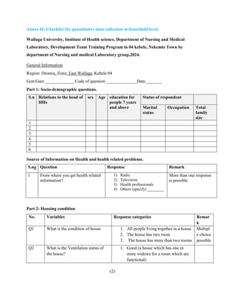 (2)
Annex II:-Checklist for quantitative data collection at household level.
Wallaga University, Institute of Health science, Department of Nursing and Medical
Laboratory, Development Team Training Program in 04 kebele, Nekemte Town by
department of Nursing and medical Laboratory group,2024.
General Information
Region: Oromia, Zone: East Wallaga, Kebele 04
Gott/Gare _____________ Code of question ______________Date _______
Part 1: Socio-demographic questions.
S.n Relations to the head of
HHs
sex Age education for
people 7 years
and above
Status of respondent
Marital
status
Occupation Total
family
size
1
2
3
4
5
6
Source of Information on Health and health related problems.
S.no Question Response Remark
1 From where you get health related
information?
1) Radio
2) Television
3) Health professionals
4) Others (specify) ________
More than one response
is possible
Part 2: Housing condition
No. Variables Response categories Remar
k
Q1 What is the condition of house 1. All people living together in a house
2. The house has two room
3. The house has more than two rooms
Multipl
e choice
possible
Q2 What is the Ventilation status of
the house?
1. Good (a house which has one or
more widows for a room which are
functional)
 