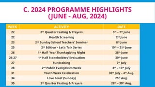 C. 2024 PROGRAMME HIGHLIGHTS
(JUNE - AUG, 2024)
WEEK ACTIVITY DATE
22 2nd
Quarter Fasting & Prayers 5th
– 7th
June
22 Health Screening 2nd
June
23 2nd
Sunday School Teachers’ Seminar 8th
June
25 2nd
Edition – Let’s Talk Series 19th
– 21st
June
26 1st
Half Year Thanksgiving Night 28th
June
26-27 1st
Half Stakeholders’ Evaluation 30th
June
27 Fundraising 7th
July
28 2nd
Public Evangelism Week 8th
– 13th
July
31 Youth Week Celebration 30th
July – 4th
Aug.
34 Love Feast (Sunday) 25th
Aug.
35 3rd
Quarter Fasting & Prayers 28th
– 30th
Aug.
 
