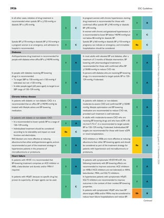 2024 ESC GUIDELINES FOR MANAGEMENT OF ELEVATED BLOOD PRESSURE AND ...