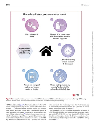 2024 ESC GUIDELINES FOR MANAGEMENT OF ELEVATED BLOOD PRESSURE AND ...