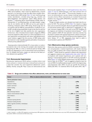 2024 ESC GUIDELINES FOR MANAGEMENT OF ELEVATED BLOOD PRESSURE AND ...