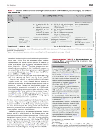 2024 ESC GUIDELINES FOR MANAGEMENT OF ELEVATED BLOOD PRESSURE AND ...