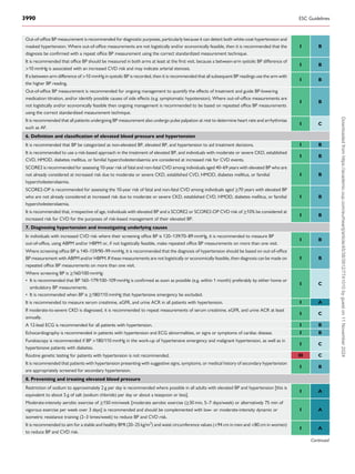 2024 ESC GUIDELINES FOR MANAGEMENT OF ELEVATED BLOOD PRESSURE AND ...