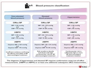 2024_ESC_GUIDELINES_FOR_THE_MANAGEMENT_OF_ELEGVATED[1] - Copy | PPTX