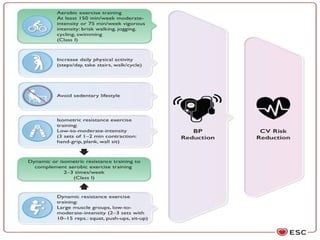 2024_ESC_GUIDELINES_FOR_THE_MANAGEMENT_OF_ELEGVATED[1] - Copy | PPTX
