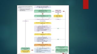 2024 ESC Guidelines for the management of elevated HTN | PPTX