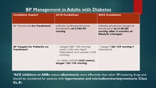 2024 ESC Guidelines for the management of elevated HTN | PPTX