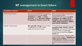 2024 ESC Guidelines for the management of elevated HTN | PPTX
