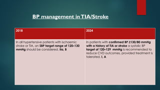 2024 ESC Guidelines for the management of elevated HTN | PPTX