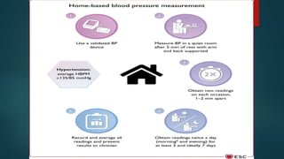 2024 ESC Guidelines for the management of elevated HTN | PPTX