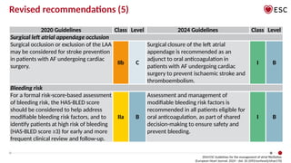 2024 ESC Official slideset_AFIB_web protected.pptx