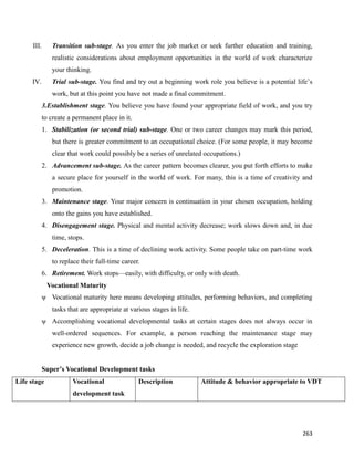 263
III. Transition sub-stage. As you enter the job market or seek further education and training,
realistic considerations about employment opportunities in the world of work characterize
your thinking.
IV. Trial sub-stage. You find and try out a beginning work role you believe is a potential life’s
work, but at this point you have not made a final commitment.
3.Establishment stage. You believe you have found your appropriate field of work, and you try
to create a permanent place in it.
1. Stabilization (or second trial) sub-stage. One or two career changes may mark this period,
but there is greater commitment to an occupational choice. (For some people, it may become
clear that work could possibly be a series of unrelated occupations.)
2. Advancement sub-stage. As the career pattern becomes clearer, you put forth efforts to make
a secure place for yourself in the world of work. For many, this is a time of creativity and
promotion.
3. Maintenance stage. Your major concern is continuation in your chosen occupation, holding
onto the gains you have established.
4. Disengagement stage. Physical and mental activity decrease; work slows down and, in due
time, stops.
5. Deceleration. This is a time of declining work activity. Some people take on part-time work
to replace their full-time career.
6. Retirement. Work stops—easily, with difficulty, or only with death.
Vocational Maturity
ψ Vocational maturity here means developing attitudes, performing behaviors, and completing
tasks that are appropriate at various stages in life.
ψ Accomplishing vocational developmental tasks at certain stages does not always occur in
well-ordered sequences. For example, a person reaching the maintenance stage may
experience new growth, decide a job change is needed, and recycle the exploration stage
Super’s Vocational Development tasks
Life stage Vocational
development task
Description Attitude & behavior appropriate to VDT
 
