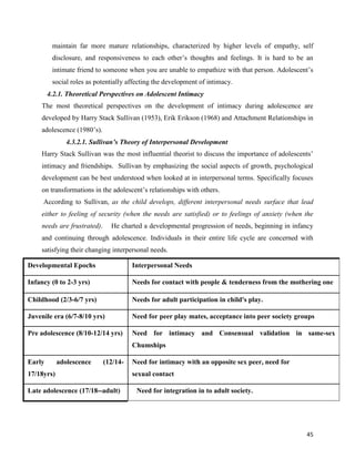 45
maintain far more mature relationships, characterized by higher levels of empathy, self
disclosure, and responsiveness to each other’s thoughts and feelings. It is hard to be an
intimate friend to someone when you are unable to empathize with that person. Adolescent’s
social roles as potentially affecting the development of intimacy.
4.2.1. Theoretical Perspectives on Adolescent Intimacy
The most theoretical perspectives on the development of intimacy during adolescence are
developed by Harry Stack Sullivan (1953), Erik Erikson (1968) and Attachment Relationships in
adolescence (1980’s).
4.3.2.1. Sullivan’s Theory of Interpersonal Development
Harry Stack Sullivan was the most influential theorist to discuss the importance of adolescents’
intimacy and friendships. Sullivan by emphasizing the social aspects of growth, psychological
development can be best understood when looked at in interpersonal terms. Specifically focuses
on transformations in the adolescent’s relationships with others.
According to Sullivan, as the child develops, different interpersonal needs surface that lead
either to feeling of security (when the needs are satisfied) or to feelings of anxiety (when the
needs are frustrated). He charted a developmental progression of needs, beginning in infancy
and continuing through adolescence. Individuals in their entire life cycle are concerned with
satisfying their changing interpersonal needs.
Developmental Epochs Interpersonal Needs
Infancy (0 to 2-3 yrs) Needs for contact with people & tenderness from the mothering one
Childhood (2/3-6/7 yrs) Needs for adult participation in child's play.
Juvenile era (6/7-8/10 yrs) Need for peer play mates, acceptance into peer society groups
Pre adolescence (8/10-12/14 yrs) Need for intimacy and Consensual validation in same-sex
Chumships
Early adolescence (12/14-
17/18yrs)
Need for intimacy with an opposite sex peer, need for
sexual contact
Late adolescence (17/18--adult) Need for integration in to adult society.
 