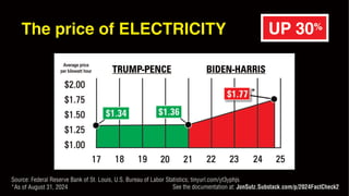 2024 FACT CHECK INFOGRAPHIC SERIES by Jon Sutz.pdf