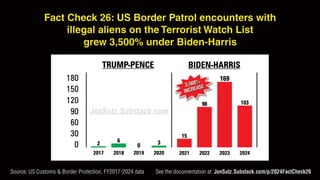 2024 FACT CHECK INFOGRAPHIC SERIES by Jon Sutz.pdf