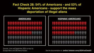 2024 FACT CHECK INFOGRAPHIC SERIES by Jon Sutz.pdf