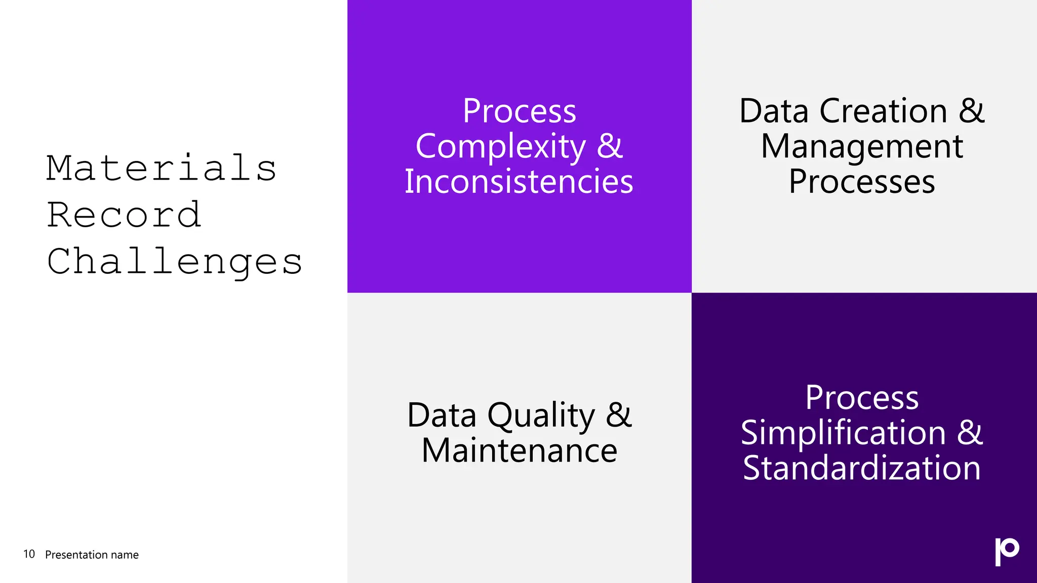 Materials
Record
Challenges
Presentation name
10
Data Creation &
Management
Processes
Data Quality &
Maintenance
Process
Simplification &
Standardization
Process
Complexity &
Inconsistencies
 
