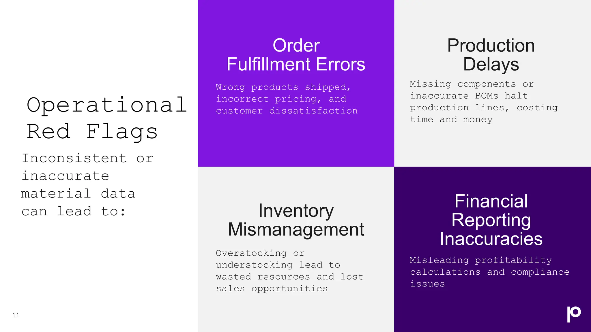 Operational
Red Flags
Order
Fulfillment Errors
Production
Delays
Inconsistent or
inaccurate
material data
can lead to:
Wrong products shipped,
incorrect pricing, and
customer dissatisfaction
Missing components or
inaccurate BOMs halt
production lines, costing
time and money
Inventory
Mismanagement
Financial
Reporting
Inaccuracies
Overstocking or
understocking lead to
wasted resources and lost
sales opportunities
Misleading profitability
calculations and compliance
issues
11
 
