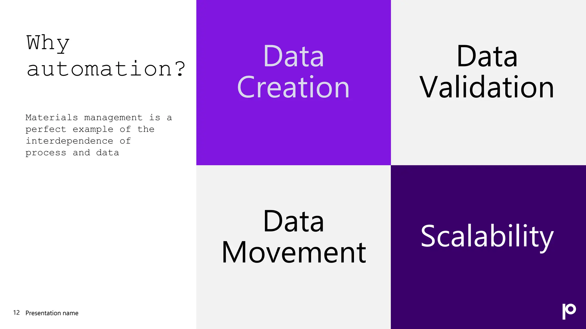 Why
automation? Data
Creation
Data
Validation
Materials management is a
perfect example of the
interdependence of
process and data
Data
Movement
Scalability
Presentation name
12
 