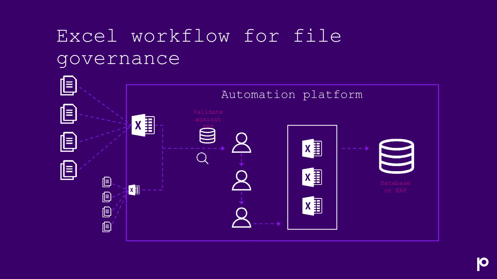 Excel workflow for file
governance
Validate
against
ERP
Automation platform
Database
or ERP
 