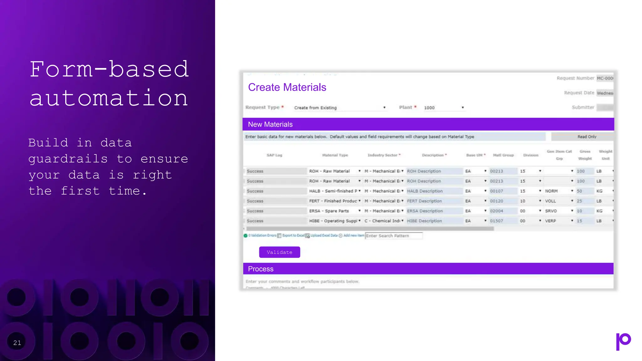 Form-based
automation
Build in data
guardrails to ensure
your data is right
the first time.
21
New Materials
Process
Create Materials
Validate
 