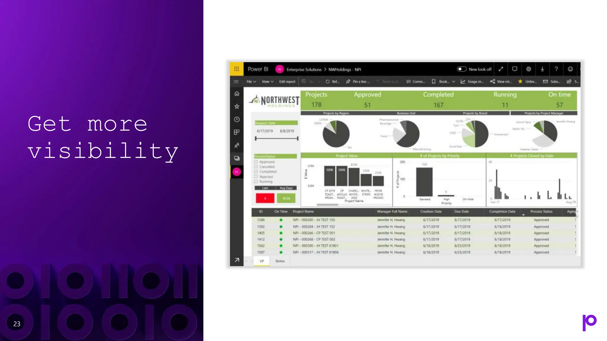 Get more
visibility
23
 