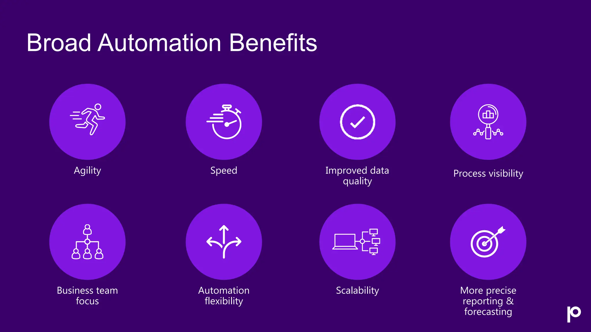 Broad Automation Benefits
Agility Speed Improved data
quality
Business team
focus
Automation
flexibility
Scalability More precise
reporting &
forecasting
Process visibility
 