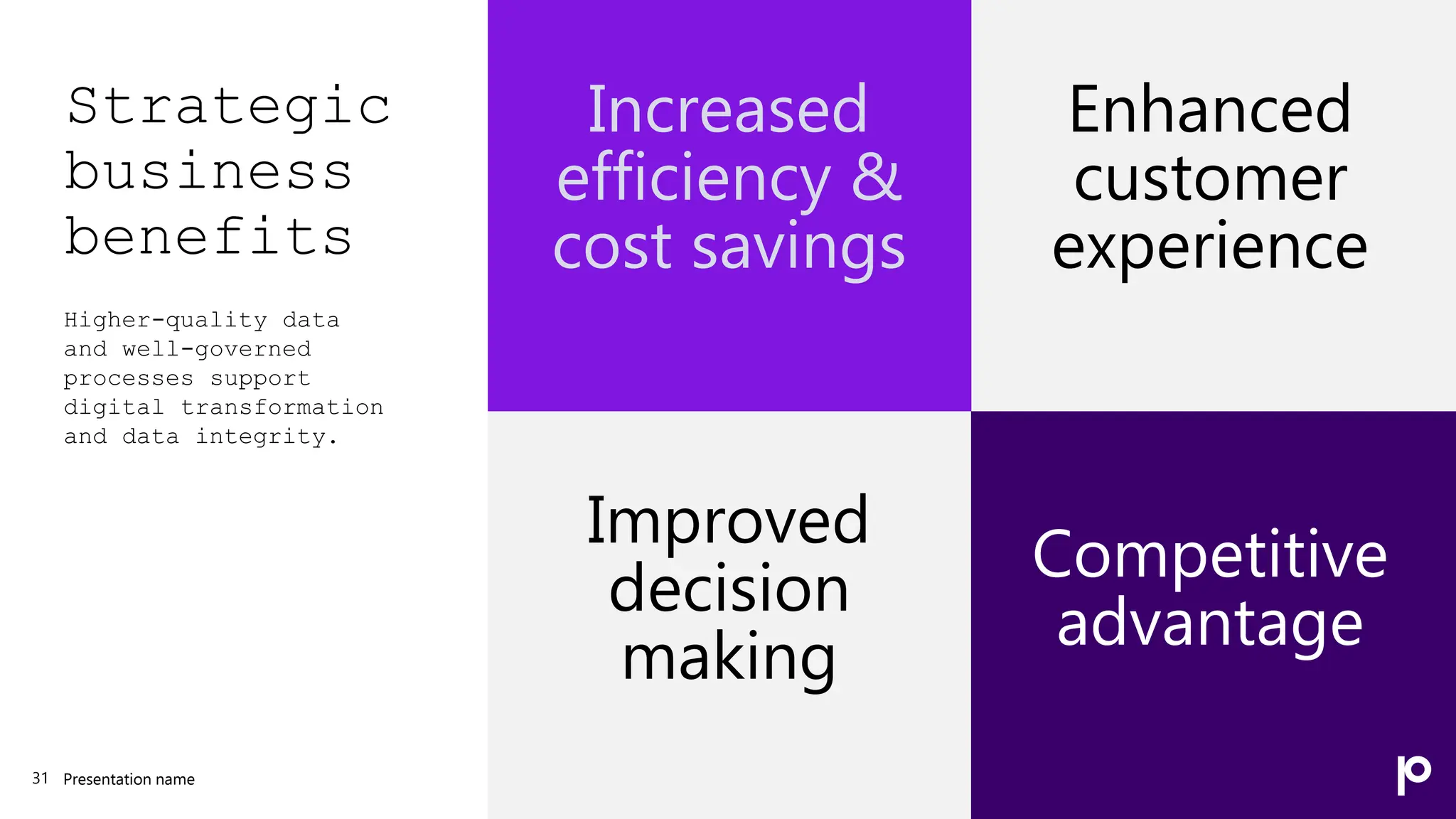 Strategic
business
benefits
Increased
efficiency &
cost savings
Enhanced
customer
experience
Higher-quality data
and well-governed
processes support
digital transformation
and data integrity.
Improved
decision
making
Competitive
advantage
Presentation name
31
 