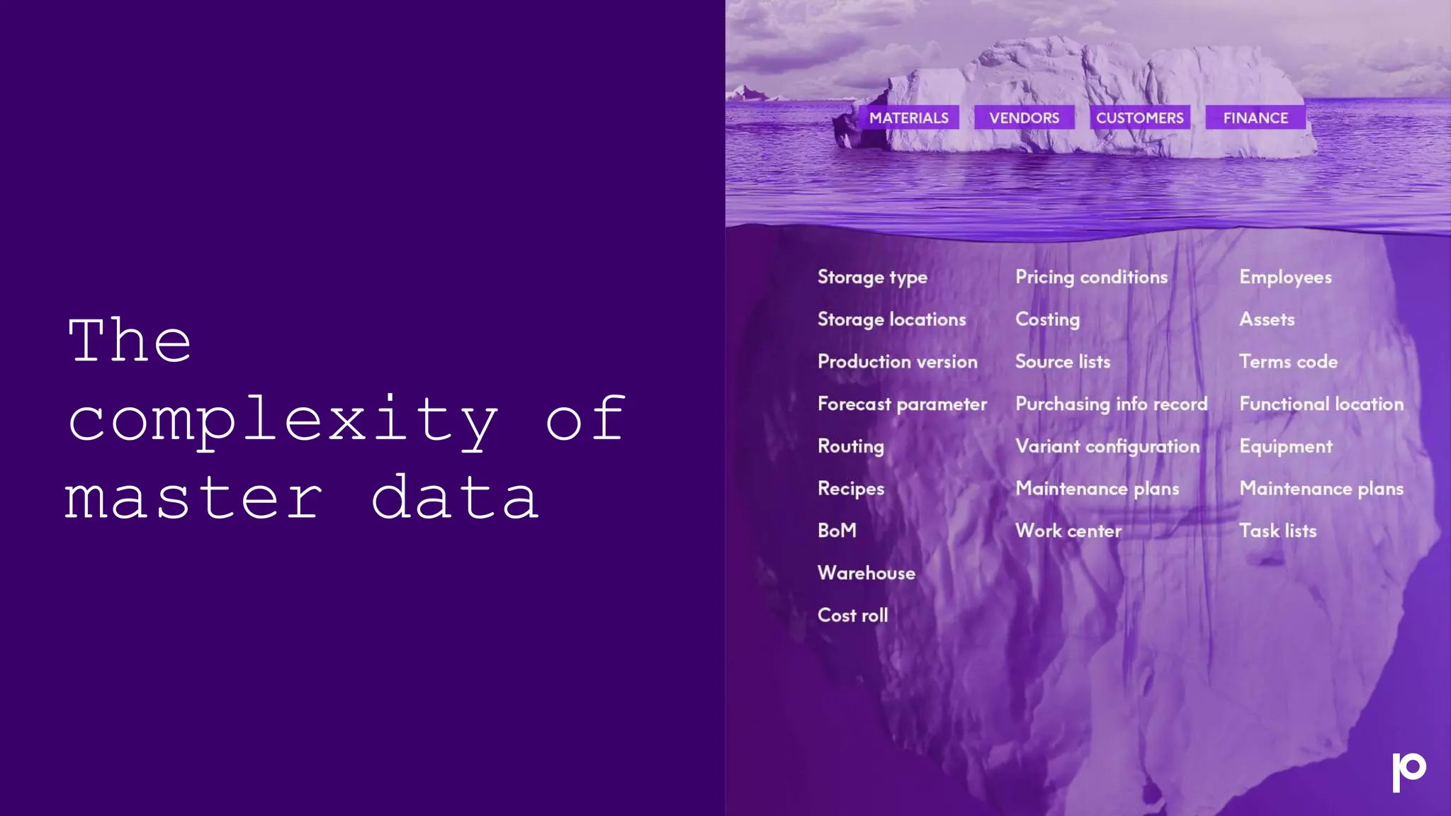 The
complexity of
master data
 