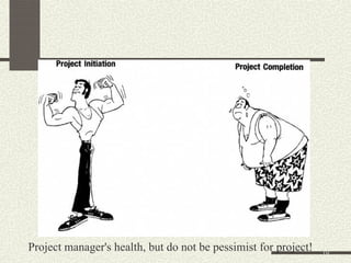 Fundamentals of Project Management101.ppt