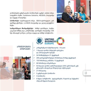 ღო­ნის­ძი­ე­ბის გე­ნე­რა­ლუ­რი სპონ­სო­რე­ბი იყ­ვ­ნენ: თი­ბი­სი ბან­კი,
სას­ტუმ­რო რუმ­სი, Sustainera Solutions, NEQSOL ჰოლ­დინ­გი
და თე­გე­ტა ჰოლ­დინ­გი.
სპონ­სო­რე­ბი: სა­ქარ­თ­ვე­ლოს ბან­კი, BDO-საქართველო, ვან­
დერ­ნეტ ექ­ს­პ­რე­სი, LU-MUN ჰოლ­დინ­გი და ელიტ ელექ­
ტ­
რო­
ნიქ­სი.
სა­ინ­ფორ­მა­ციო მხარ­დამ­ჭე­რე­ბი: ბიზ­ნეს ფორ­მუ­ლა, ბი­ემ­ჯი,
კავ­კა­სუს ბიზ­ნეს ვი­კი, კო­მერ­სან­ტი, ფორ­ტუ­ნა ჰოლ­დინ­გი, ბიზ­
ნეს ინ­სა­ი­დერ ჯორ­ჯი­ა, ჯორ­ჯია თუ­დეი და ბიზ­ნეს პარ­ტ­ნი­ო­რი.
 კონ­ფე­რენ­ცი­ის ხან­გ­რ­ძ­ლი­ვო­ბა - 8 სა­ა­თი
 1 მა­ღა­ლი დო­ნის პა­ნე­ლუ­რი დის­კუ­სია
და პა­რა­ლე­ლუ­რი სე­სი­ე­ბი
 54 მომ­ხ­სე­ნე­ბე­ლი 21 ქვეყ­ნი­დან
 296 და­რე­გის­ტ­რი­რე­ბუ­ლი მო­ნა­წი­ლე 30-მდე ქვეყ­ნი­დან
 100 მო­ნა­წი­ლე კომ­პა­ნია 13 ქვეყ­ნი­დან
 68 მო­ნა­წი­ლე ორ­გა­ნი­ზა­ცია
 63 მა­ღა­ლი დო­ნის აღ­მას­რუ­ლე­ბე­ლი პი­რი ევ­რო­პი­დან, ცენ­
ტ­რა­ლუ­რი აზი­ი­დან და ჩრდი­ლო­ეთ ამე­რი­კი­დან
 21 მო­ხა­ლი­სე
 5 გე­ნე­რა­ლუ­რი სპონ­სო­რი
 5 სპონ­სო­რი
 8 მე­დია პარ­ტ­ნი­ო­რი, ტე­ლე­ვი­ზი­ე­ბის, რა­დი­ოს და ბეჭ­დუ­რი­/
ონ­ლა­ინ მე­დი­ის ჩათ­ვ­ლით.
კონფერენცია
ციფრებში:
UNITING
BUSINESS
EUROPE
13
 