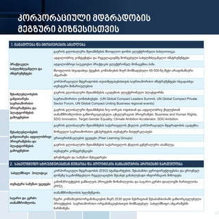 1. განათლება და ცნობიერების ამაღლება
პრაქტიკული
სახელმძღვანელო და
ინსტრუმენტები
გაეროს გლობალური შეთანხმების მსოფლიო დონის ელექტრონული ბიბლიოთეკა
ადგილობრივ კონტექსტსა და რეგულაციებზე მორგებული სახელმძღვანელო ინსტრუმენტები
ადგილობრივი საუკეთესო პრაქტიკის ელექტრონულ მონაცემთა ბაზა
მსოფლიოს სხვადასხვა ქვეყნის კომპანიების მიერ მომზადებული 95 000-ზე მეტი არაფინანსური
ანგარიში
კორპორაციული მდგრადობის თვითშეფასებისთვის საერთაშორისო ინსტრუმენტები სხვადასხვა
თემატური მიმართულებით
შესაძლებლობების
განვითარება
საერთაშორისო
პროგრამებისა და
პლატფორმების
გამოყენებით
გაეროს გლობალური შეთანხმების აკადემიის ელექტრონული პლატფორმა
საერთაშორისო ღონისძიებები (UN Global Compact Leaders Summit, UN Global Compact Private
Sector Forum, UN Global Compact Uniting Business regional events)
გაეროს გლობალური შეთანხმების ნიუ იორკის ოფისთან და ადგილობრივ ქსელებთან
თანამშრომლობით განხორციელებული აქსელერაციის პროგრამები: Business and Human Rights,
SDG Innovation, Target Gender Equality, Climate Ambition Accelerator, SDG Ambition.
შესაძლებლობების
განვითარება ადგილობრივი
პროგრამებისა და
პლატფორმების
გამოყენებით
გაეროს გლობალური შეთანხმების საქართველოს ქსელის კორპორაციული მდგრადობის აკადემია
მოწვეული საერთაშორისო ექსპერტების თემატური მასტერკლასები
ურთიერთსწავლების ჯგუფები (Peer Learning Groups)
გაეროს გლობალური შეთანხმების საქართველოს ქსელის გენერალური ასამბლეა
თემატური კონფერენციები
ტრენინგები და სამუშაო შეხვედრები
2. სახელმწიფო სტრუქტურებთან მუშაობა და პოლიტიკის განსაზღვრის პროცესში ჩართულობა
სახელმწიფო პოლიტიკა
კორპორაციული მდგრადობის (ESG) სტანდარტების, შესაბამისი ევროდირექტივებისა და ეროვნულ
დონეზე საკანონმდებლო რეგულაციების შესახებ განახლებადი ინფორმაციის მიწოდება
თემატური სამუშაო ჯგუფები
კანონპროექტების განხილვის პროცესში მონაწილეობა და საჯარო-კერძო დიალოგში ჩართულობა
(PPD)
საჯარო და კერძო
თანამშრომლობა
თანამშრომლობის ხელშეწყობა
წევრი კომპანიების/ორგანიზაციების მიერ 2030 დღის წესრიგთან შესაბამისობაში განხორციელებული
პროექტების საერთაშორისო ორგანიზაციებისთვის მომზადებულ სახელმწიფო ანგარიშებში
წარმოჩენა
კორპორაციული მდგრადობის
მეგზური ბიზნესისთვის
 