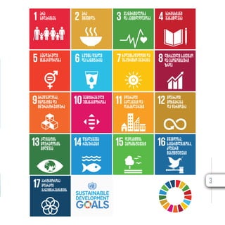 3
არა
სიღარიბეს
არა
შიმშილს
ჯანმრთელობა
და კეთილდღეობა
ხარისხიანი
განათლება
კლიმატის
მდგრადობის
მიღწევა
წყალქვეშა
რესურსები
დედამიწის
ეკოსისტემები
მშვიდობა,
სამართლიანობა,
ძლიერი
ინსტიტუტები
პარტნიორობა
მდგრადი
განვითარებისთვის
ხელმისაწვდომი და
უსაფრთხო ენერგია
ღირსეულისამუშაო
დაეკონომიკური
ზრდა
გენდერული
თანასწორობა
სუფთა წყალი
და სანიტარია
მრეწველობა,
ინოვაცია და
ინფრასტრუქტურა
შემცირებული
უთანასწორობა
მდგრადი
ქალაქები და
დასახლებები
მდგრადი
მოხმარება
და წარმოება
3
 