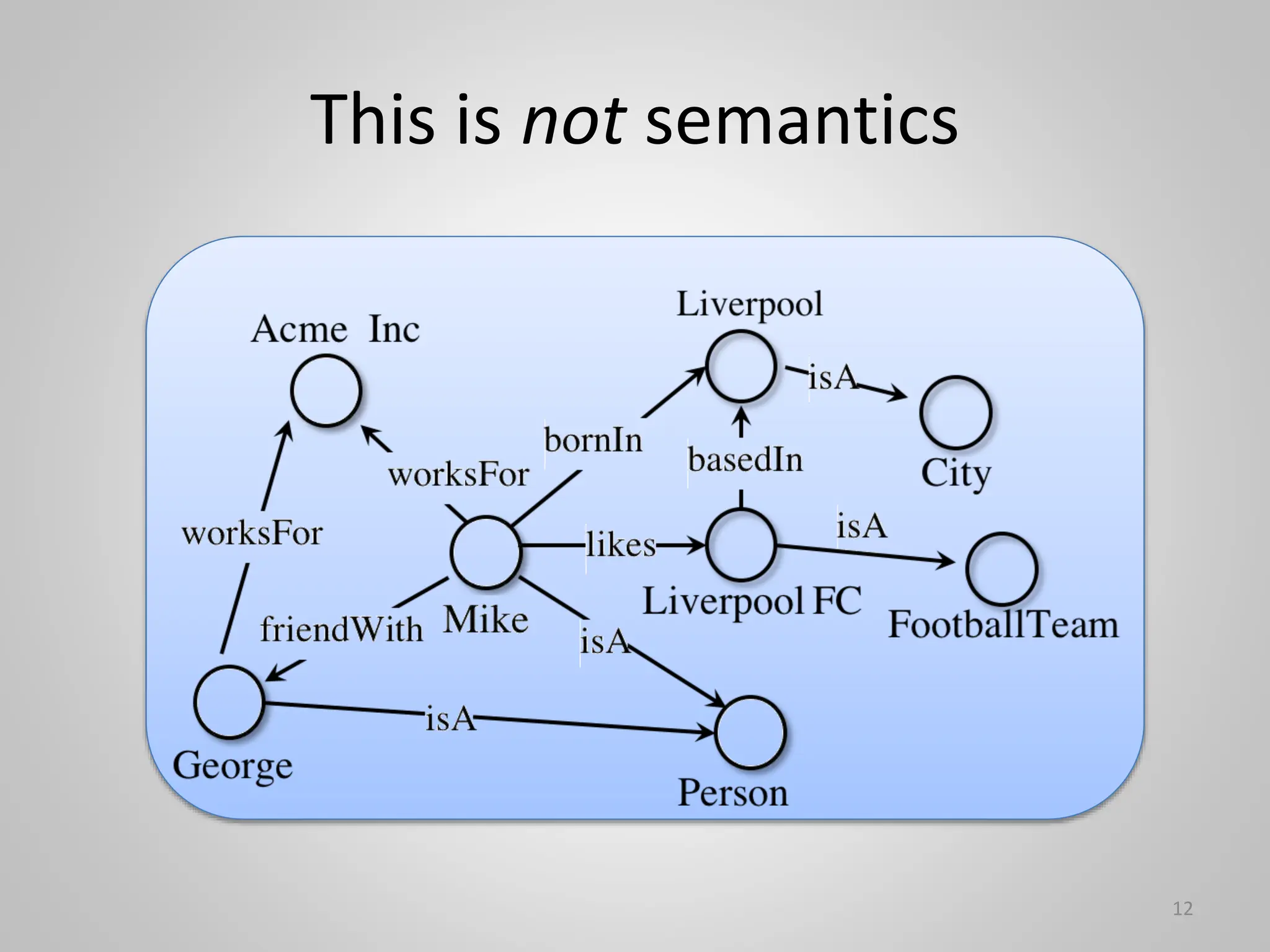 This is not semantics
12
 