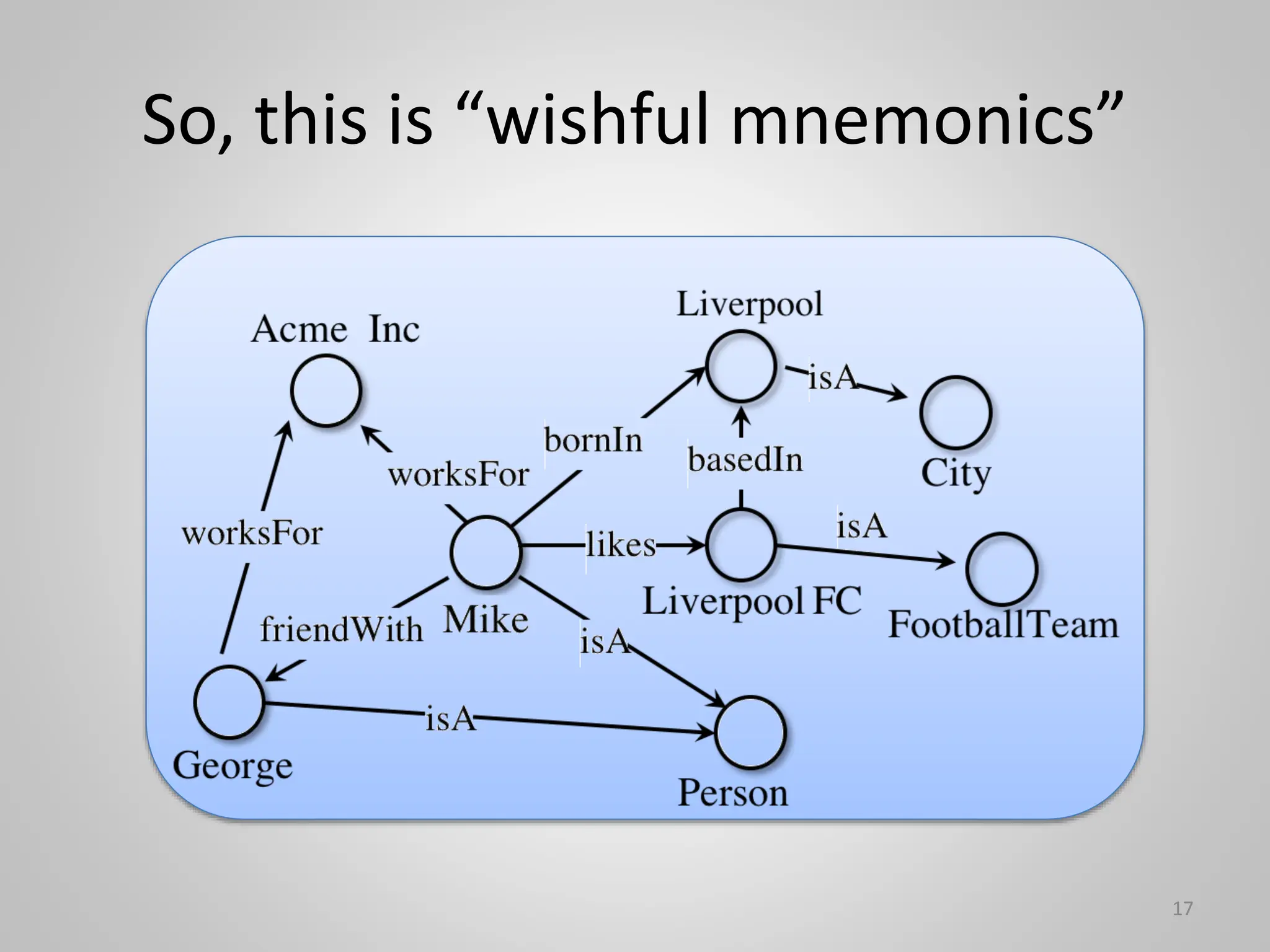 So, this is “wishful mnemonics”
17
17
 