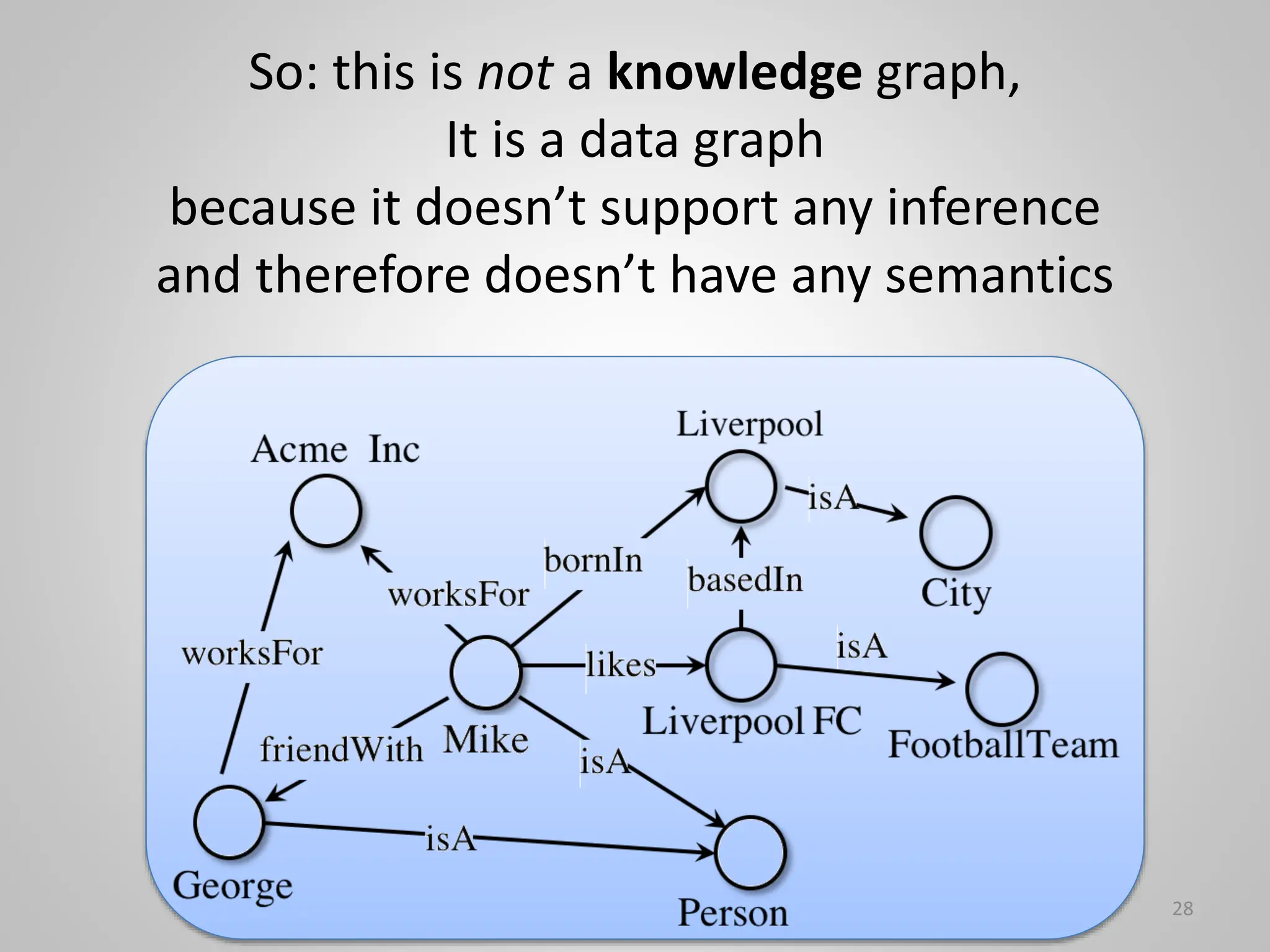 So: this is not a knowledge graph,
It is a data graph
because it doesn’t support any inference
and therefore doesn’t have any semantics
28
 