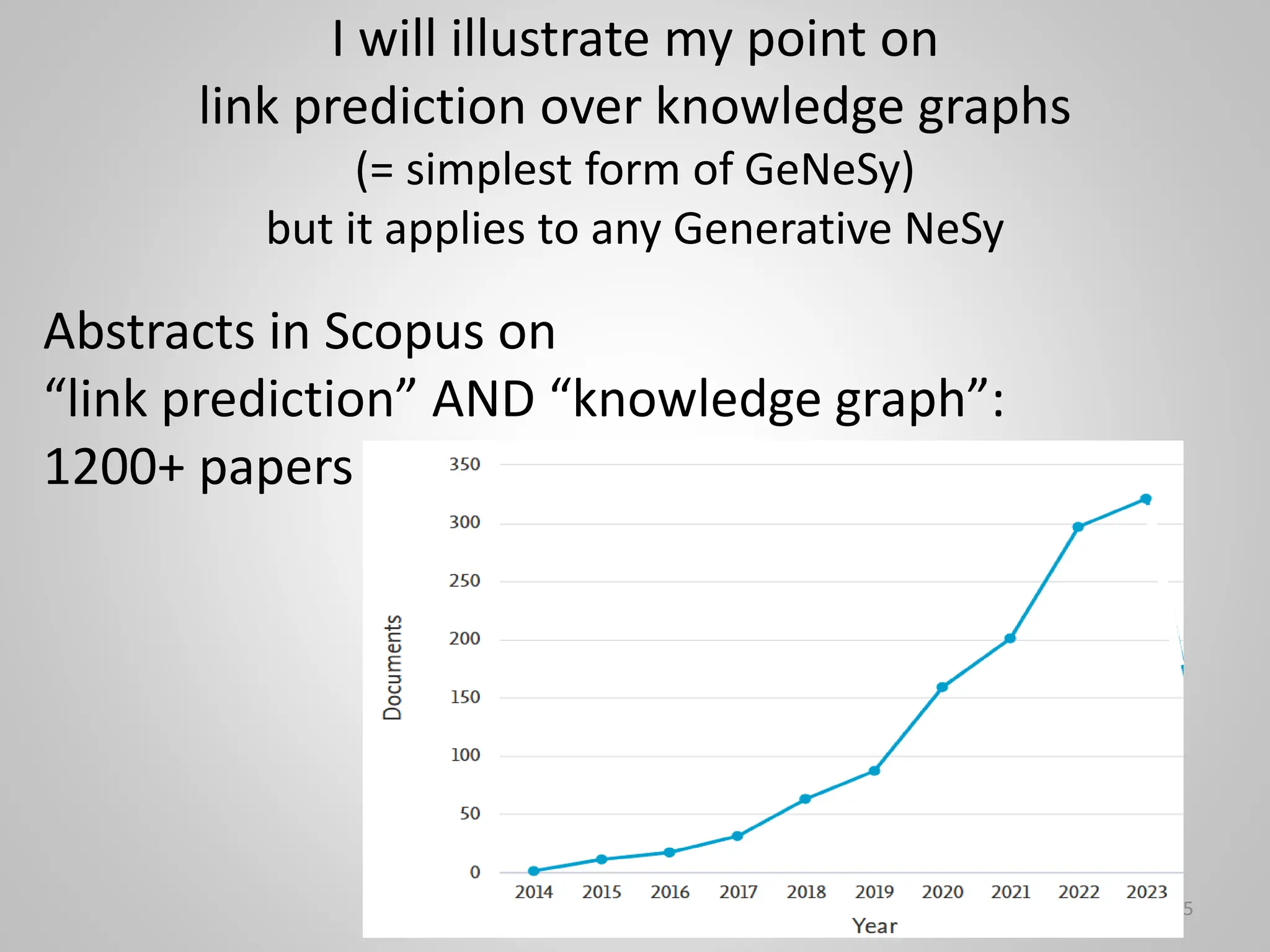 I will illustrate my point on
link prediction over knowledge graphs
(= simplest form of GeNeSy)
but it applies to any Generative NeSy
5
Abstracts in Scopus on
“link prediction” AND “knowledge graph”:
1200+ papers
 