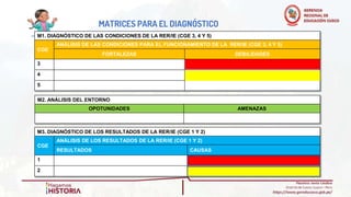 MATRICES PARA EL DIAGNÓSTICO
M3. DIAGNÓSTICO DE LOS RESULTADOS DE LA RER/IE (CGE 1 Y 2)
CGE
ANÁLISIS DE LOS RESULTADOS DE LA RER/IE (CGE 1 Y 2)
RESULTADOS CAUSAS
1
2
M1. DIAGNÓSTICO DE LAS CONDICIONES DE LA RER/IE (CGE 3, 4 Y 5)
CGE
ANÁLISIS DE LAS CONDICIONES PARA EL FUNCIONAMIENTO DE LA RER/IE (CGE 3, 4 Y 5)
FORTALEZAS DEBILIDADES
3
4
5
M2. ANÁLISIS DEL ENTORNO
OPOTUNIDADES AMENAZAS
 