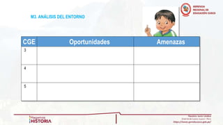 M3. ANÁLISIS DEL ENTORNO
CGE Oportunidades Amenazas
3
4
5
 