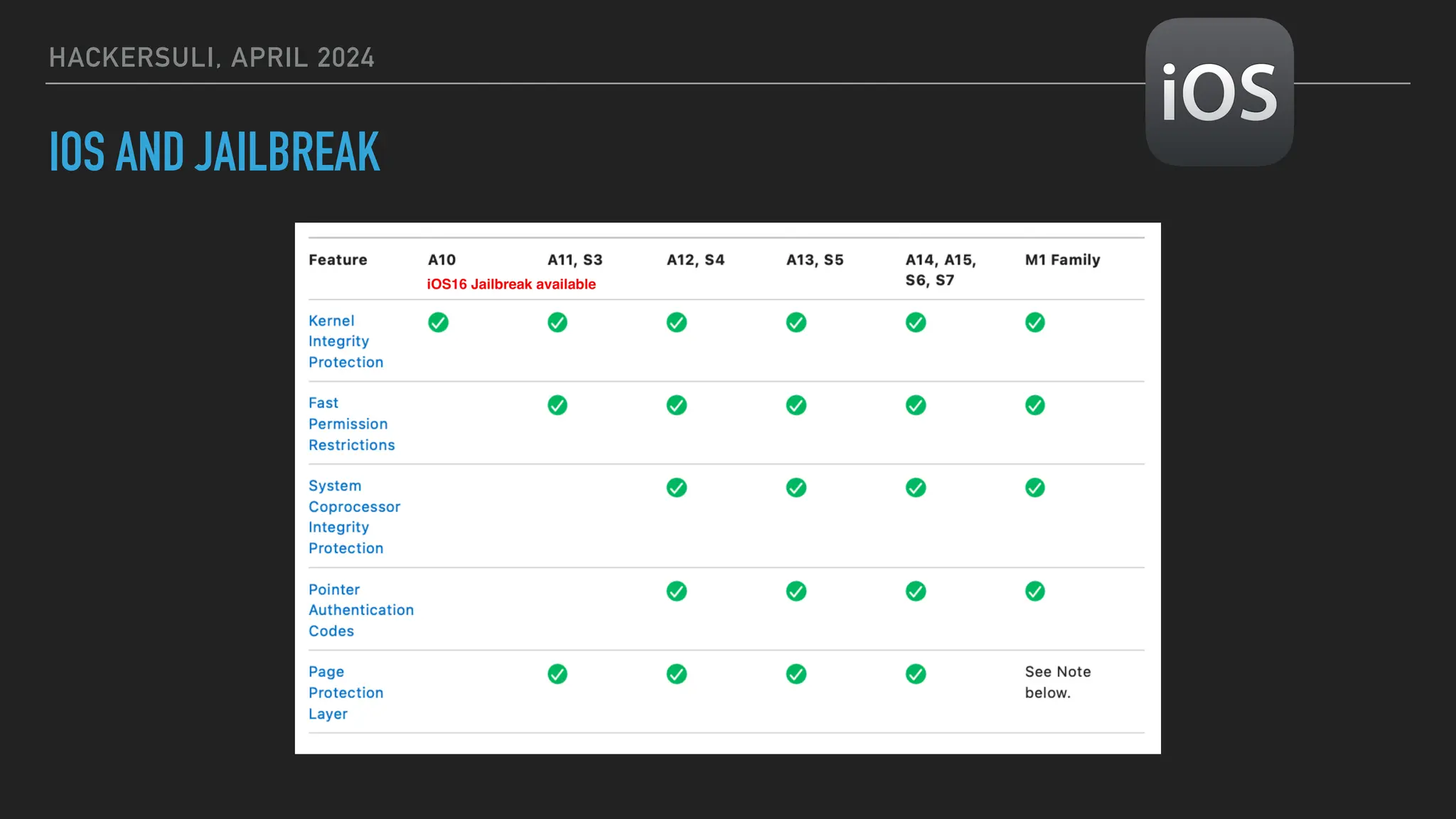 HACKERSULI, APRIL 2024
IOS AND JAILBREAK
iOS16 Jailbreak available
 