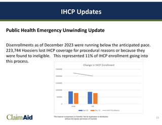 This material is proprietary to ClaimAid. Not for duplication or distribution
without the express permission of ClaimAid.
IHCP Updates
Public Health Emergency Unwinding Update
Disenrollments as of December 2023 were running below the anticipated pace.
223,744 Hoosiers lost IHCP coverage for procedural reasons or because they
were found to ineligible. This represented 11% of IHCP enrollment going into
this process.
21
 