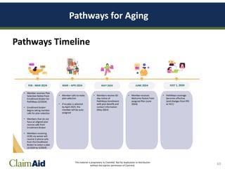 This material is proprietary to ClaimAid. Not for duplication or distribution
without the express permission of ClaimAid.
Pathways Timeline
63
Pathways for Aging
 