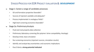 Comprehensive Overview of Enhanced Oil Recovery (EOR) Techniques and ...