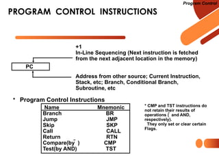 PROGRAM CONTROL INSTRUCTIONS
Program Control
PC
+1
In-Line Sequencing (Next instruction is fetched
from the next adjacent location in the memory)
Address from other source; Current Instruction,
Stack, etc; Branch, Conditional Branch,
Subroutine, etc
• Program Control Instructions
Name Mnemonic
Branch BR
Jump JMP
Skip SKP
Call CALL
Return RTN
Compare(by  ) CMP
Test(by AND) TST
* CMP and TST instructions do
not retain their results of
operations (  and AND,
respectively).
They only set or clear certain
Flags.
 