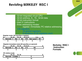Revisting BERKELEY RISC I
- 32-bit integrated circuit CPU
- 32-bit address, 8-, 16-, 32-bit data
- 32-bit instruction format
- total 31 instructions
- three addressing modes:
register; immediate; PC relative addressing
- 138 registers
10 global registers
8 windows of 32 registers each
Berkeley RISC I
Instruction
Formats
RISC
Opcode Rs
Rd 0 Not used S2
31 24 23 19 18 14 13 12 5 4 0
8 5 5 1 8 5
Opcode Rs
Rd 1 S2
31 24 23 19 18 14 13 12 0
8 5 5 1 13
Opcode COND Y
31 24 23 19 18 0
8 5 19
Regsiter mode: (S2 specifies a register)
Register-immediate mode (S2 specifies an operand)
PC relative mode
 