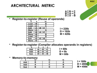 ARCHITECTURAL METRIC
A  B + C
B  A + C
D  D - B
RISC
• Register-to-register (Reuse of operands)
• Register-to-register (Compiler allocates operands in registers)
• Memory-to-memory
I = 228b
D = 192b
M = 420b
I = 60b
D = 0b
M = 60b
I = 168b
D = 288b
M = 456b
Load rB B
Load rC C
Add rA
Store rA A
rB rC
8 4 16
Add rB rA rC
Store rB B
Load rD D
Sub rD rD rB
Store rD D
Add rA rB rC
Add rB rA rC
Sub rD rD rB
8 4 4 4
Add B C A
8 16 16 16
Add A C B
Sub B D D
 