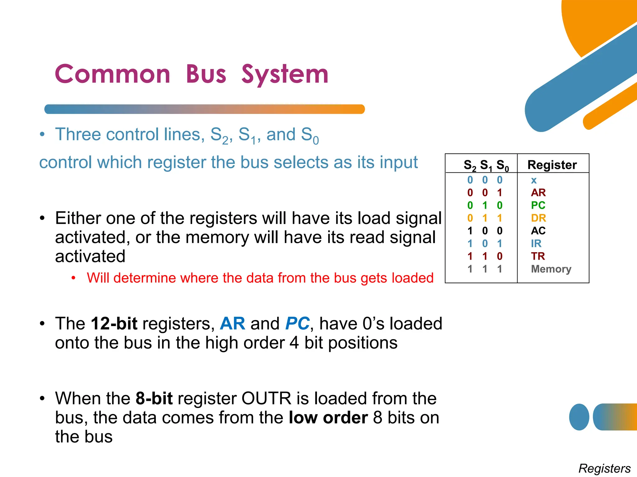 Common Bus System
Registers
• Three control lines, S2, S1, and S0
control which register the bus selects as its input
• Either one of the registers will have its load signal
activated, or the memory will have its read signal
activated
• Will determine where the data from the bus gets loaded
• The 12-bit registers, AR and PC, have 0’s loaded
onto the bus in the high order 4 bit positions
• When the 8-bit register OUTR is loaded from the
bus, the data comes from the low order 8 bits on
the bus
0 0 0 x
0 0 1 AR
0 1 0 PC
0 1 1 DR
1 0 0 AC
1 0 1 IR
1 1 0 TR
1 1 1 Memory
S2 S1 S0 Register
 