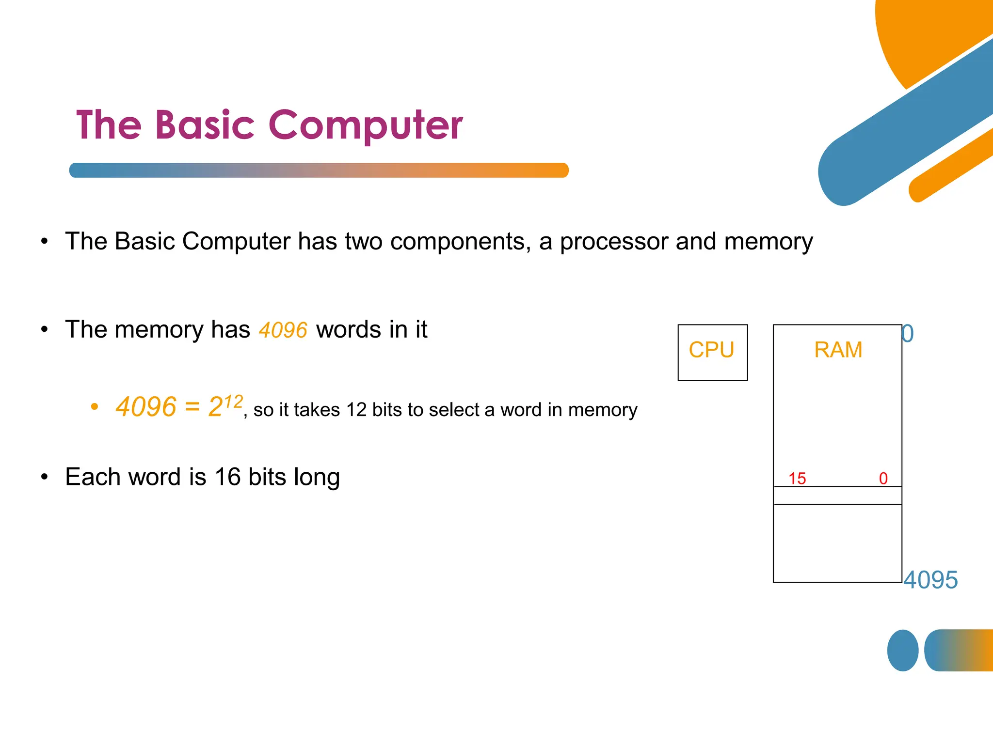 The Basic Computer
• The Basic Computer has two components, a processor and memory
• The memory has 4096 words in it
• 4096 = 212, so it takes 12 bits to select a word in memory
• Each word is 16 bits long
CPU RAM
0
4095
0
15
 